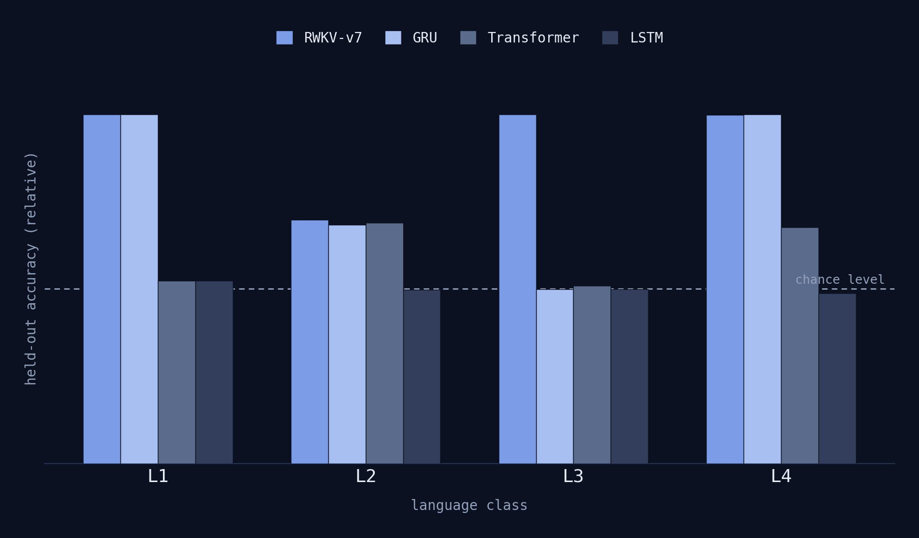 L1-L4 accuracy plot
