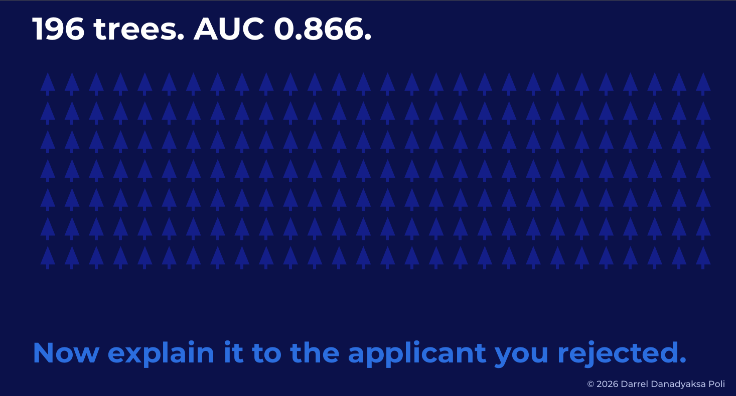 196 trees, AUC 0.866, and now explain that to the applicant you just rejected.