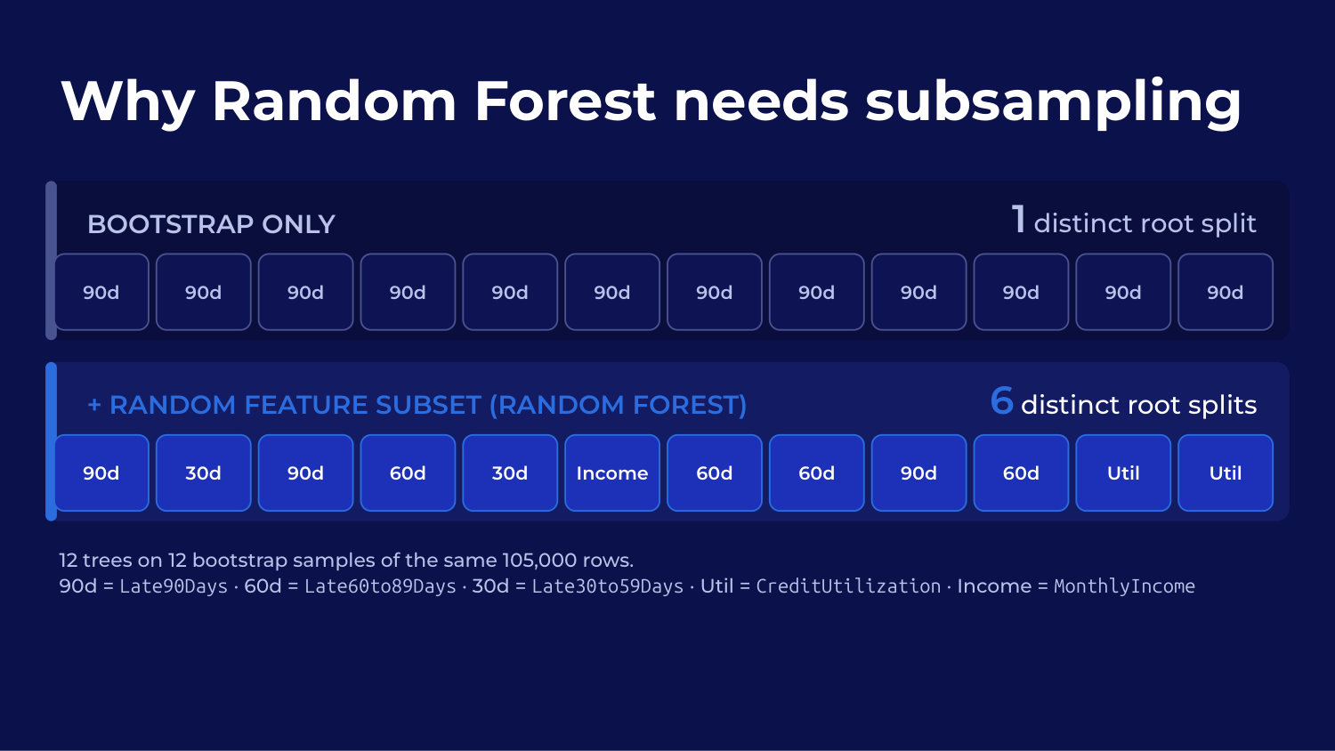 Random Forest Feature Subsampling Comparison